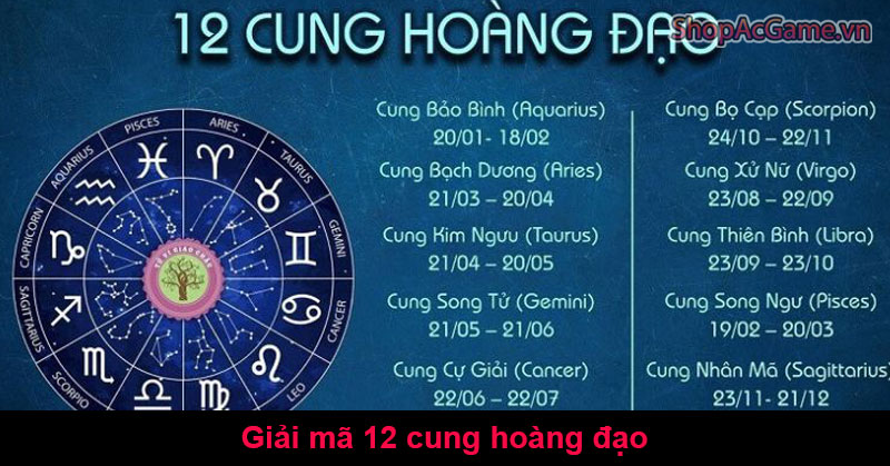 Giải Mã 12 Cung Hoàng Đạo