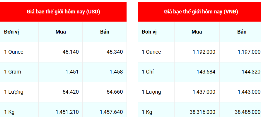 Ngày 26/9: Giá bạc bật tăng trở lại